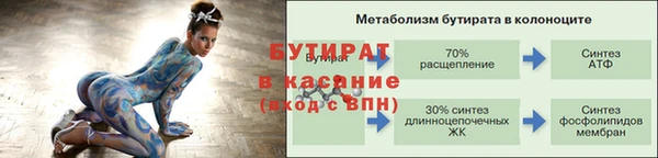 спиды Покровск